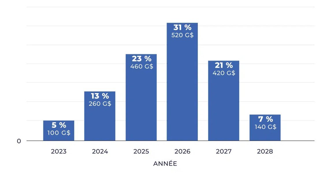 Infographie sur les taux hypothécaires